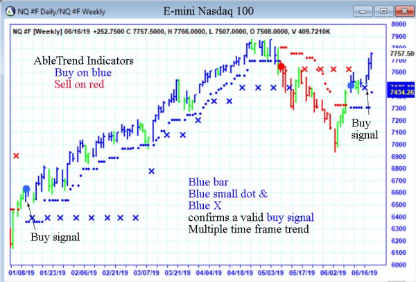 AbleTrend Trading Software NQ chart