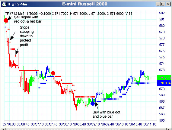 AbleTrend Trading Software TF chart