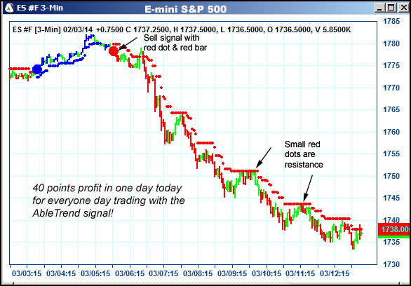 AbleTrend Trading Software ES chart