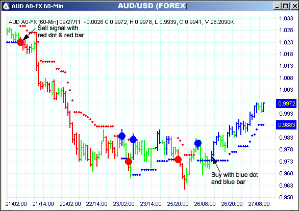 AbleTrend Trading Software AUD chart