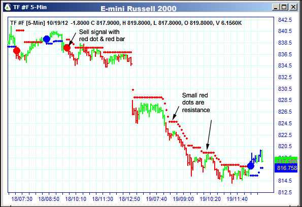 AbleTrend Trading Software TF chart