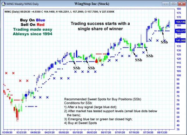 AbleTrend Trading Software WING chart