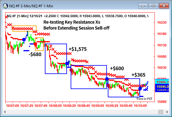 AbleTrend Trading Software NQ chart