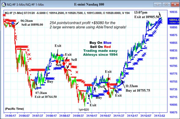 AbleTrend Trading Software NQ chart