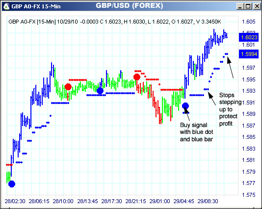 AbleTrend Trading Software GBP chart