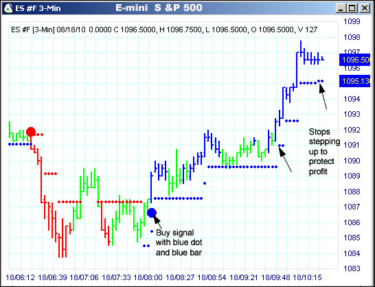 AbleTrend Trading Software ES chart