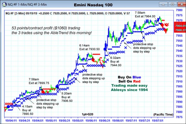 AbleTrend Trading Software NQ chart