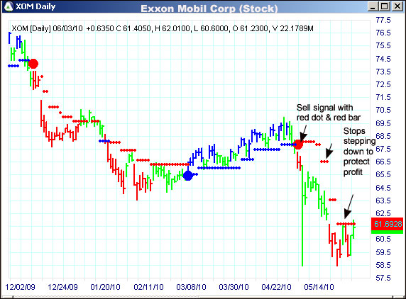 AbleTrend Trading Software XOM chart