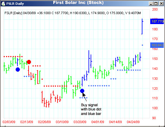 AbleTrend Trading Software FSLR chart