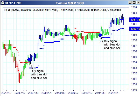 AbleTrend Trading Software ES chart