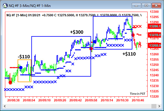 AbleTrend Trading Software NQ chart