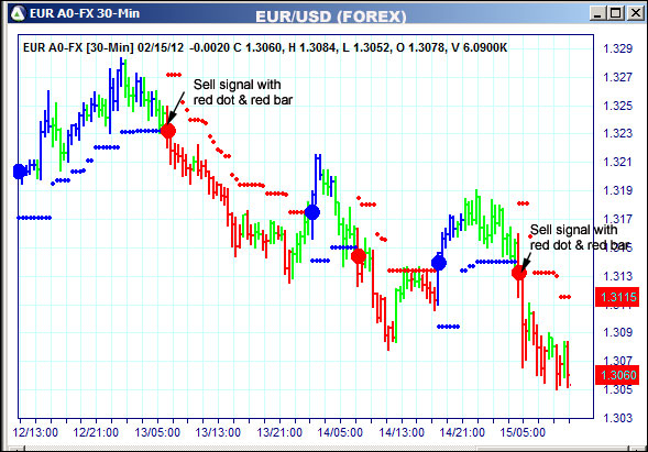 AbleTrend Trading Software EUR chart