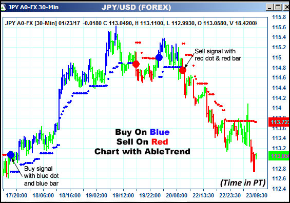 AbleTrend Trading Software JPY chart