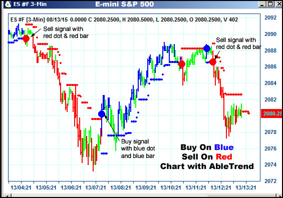 AbleTrend Trading Software ES chart