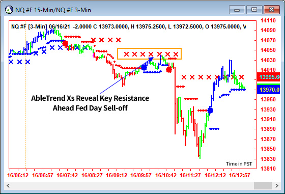 AbleTrend Trading Software NQ chart