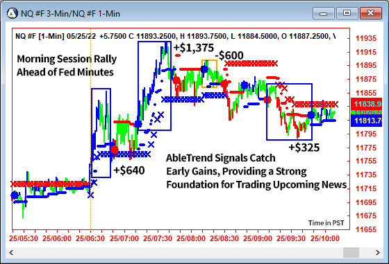 AbleTrend Trading Software NQ chart