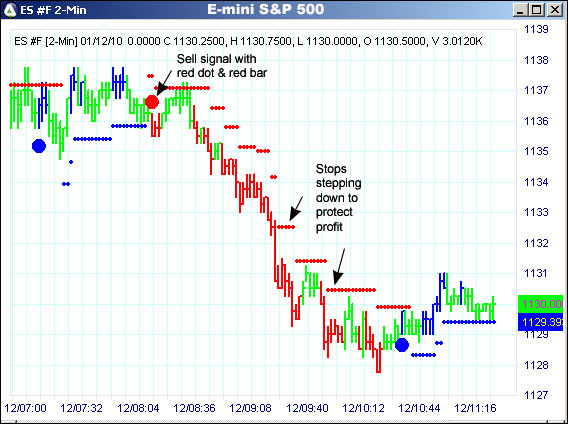 AbleTrend Trading Software ES chart