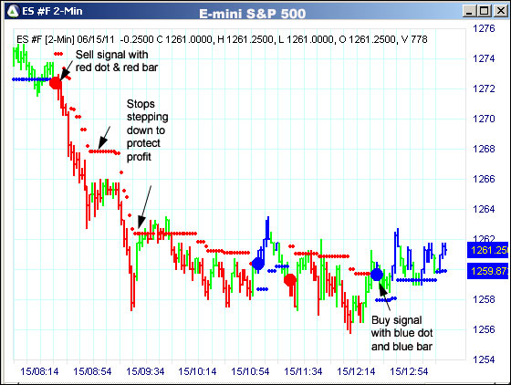 AbleTrend Trading Software ES chart