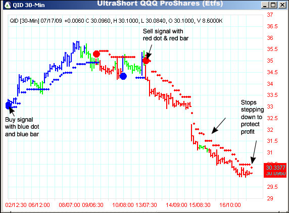 AbleTrend Trading Software QID chart