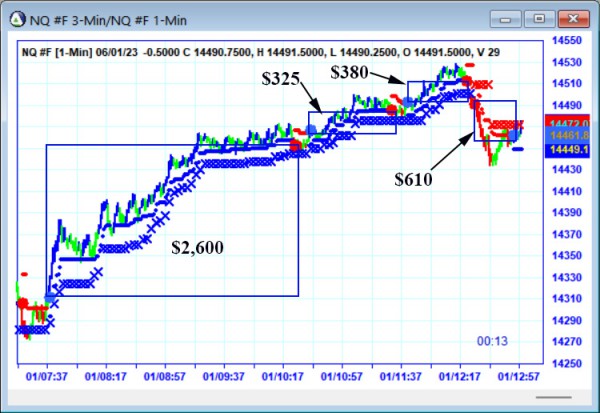 AbleTrend Trading Software NQ chart