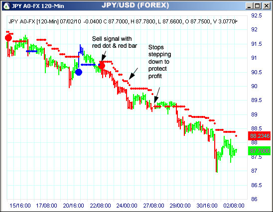 AbleTrend Trading Software JPY chart