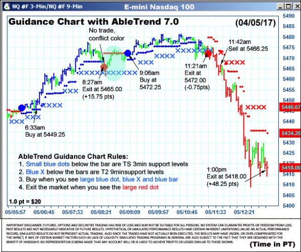 AbleTrend Trading Software NQ chart