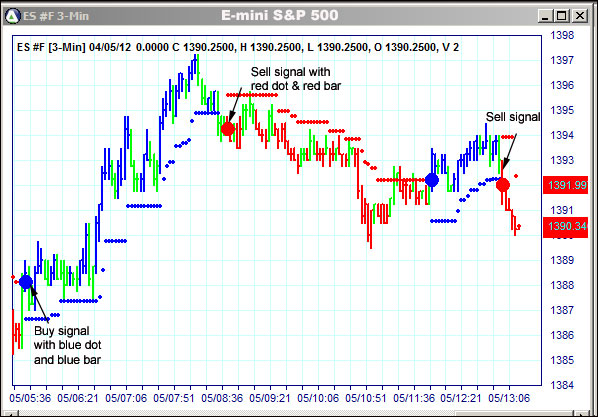 AbleTrend Trading Software ES chart