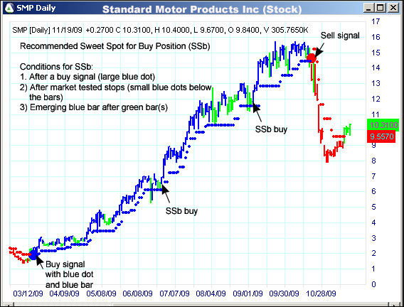 AbleTrend Trading Software SMP chart