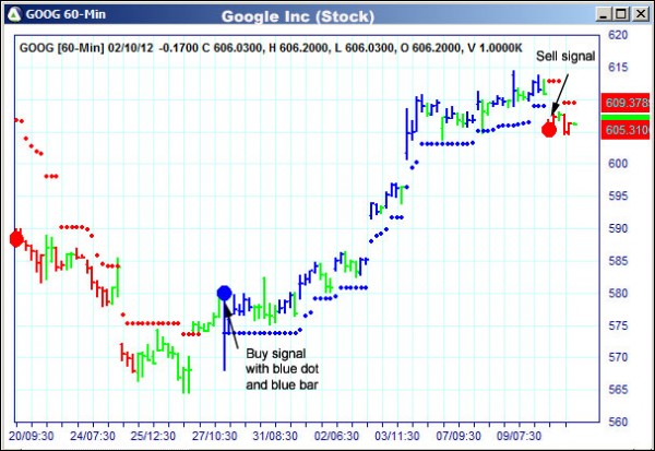 AbleTrend Trading Software GOOG chart