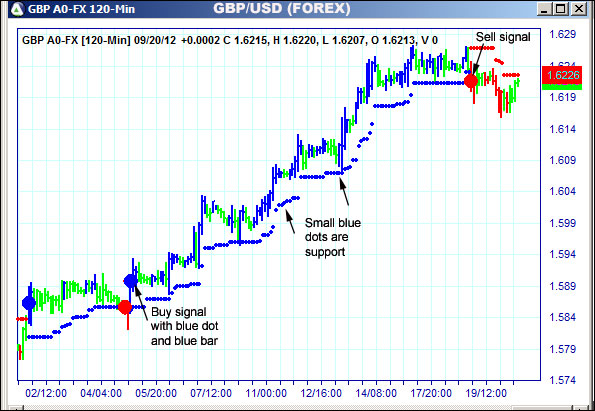 AbleTrend Trading Software GBP chart