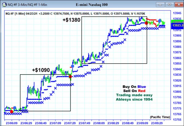 AbleTrend Trading Software NQ chart