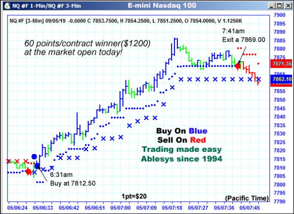 AbleTrend Trading Software NQ chart