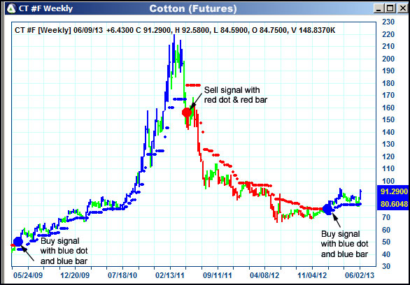 AbleTrend Trading Software CT chart