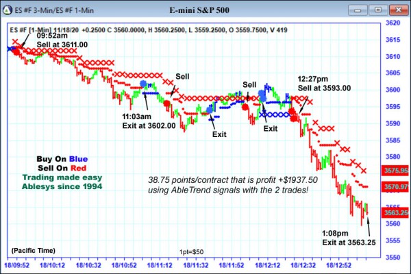 AbleTrend Trading Software ES chart