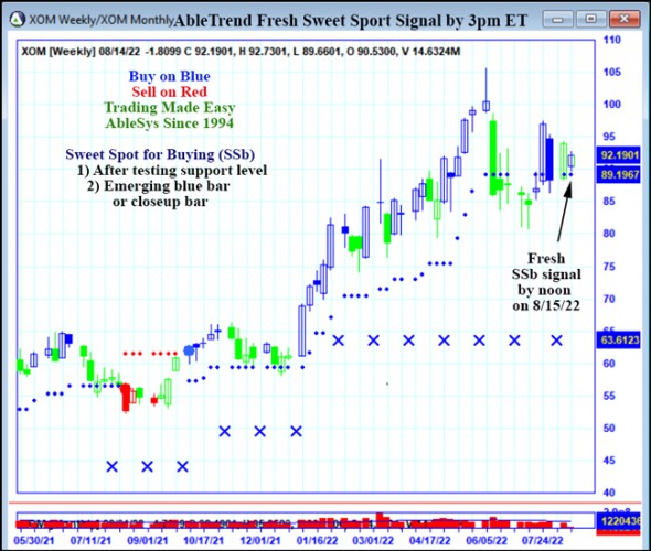 AbleTrend Trading Software XOM chart