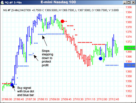 AbleTrend Trading Software NQ #F chart