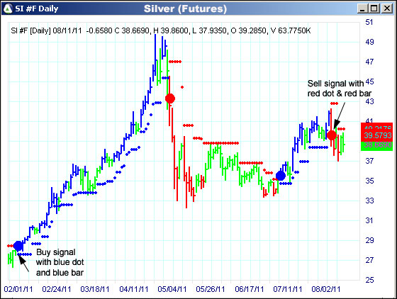 AbleTrend Trading Software SI chart