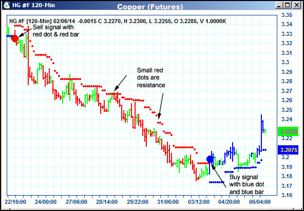 AbleTrend Trading Software HG chart