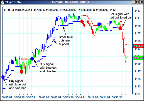 AbleTrend Trading Software TF chart