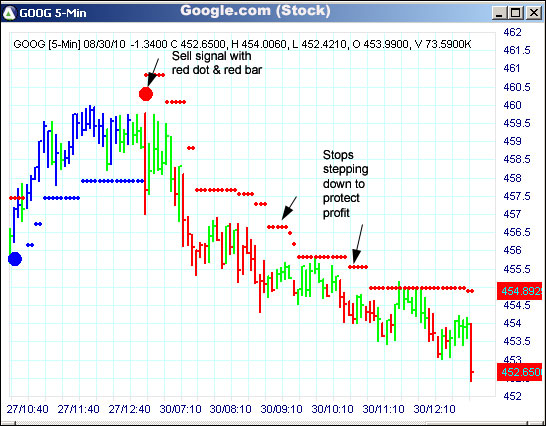 AbleTrend Trading Software GOOG chart