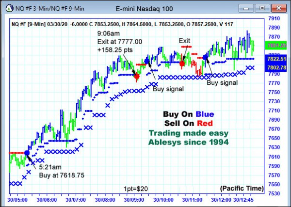 AbleTrend Trading Software NQ chart