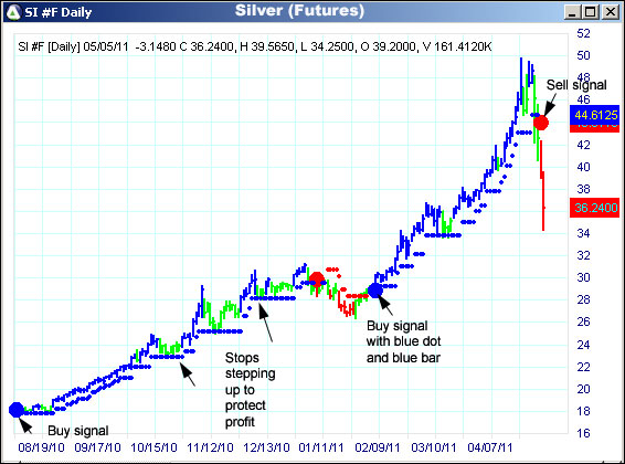 AbleTrend Trading Software SI chart