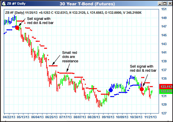 AbleTrend Trading Software ZB chart