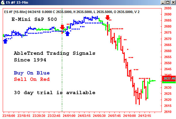 AbleTrend Trading Software ES chart