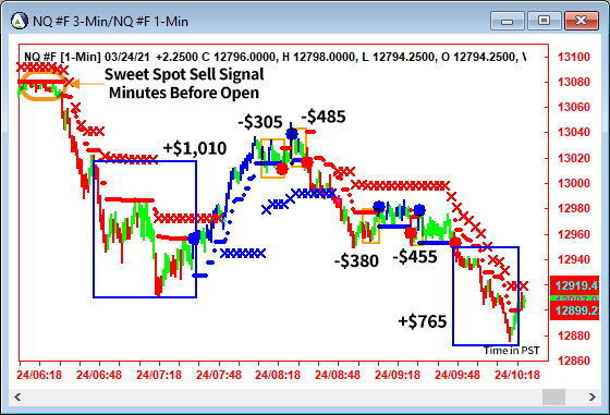 AbleTrend Trading Software NQ chart