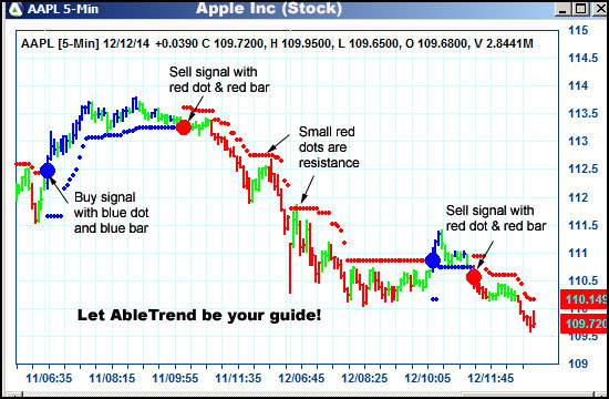 AbleTrend Trading Software AAPL chart