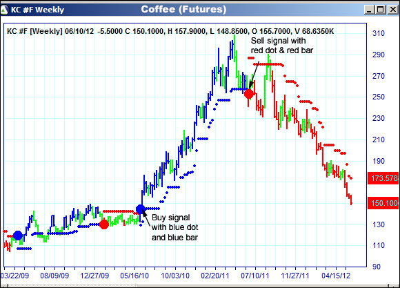 AbleTrend Trading Software KC chart