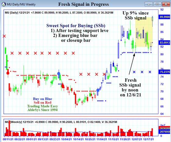 AbleTrend Trading Software MU chart