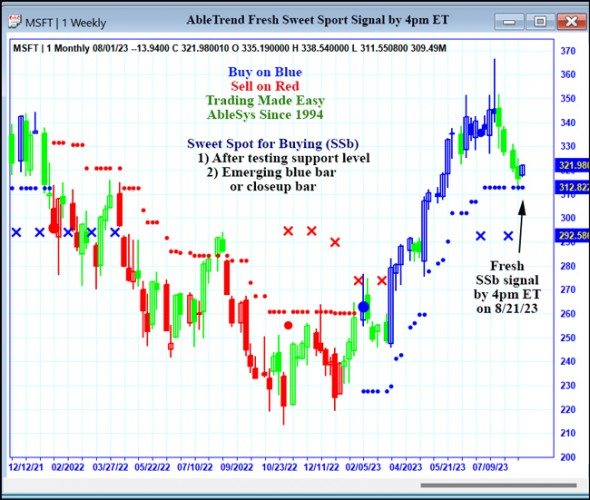 AbleTrend Trading Software MSFT chart