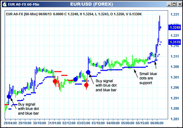 AbleTrend Trading Software EUR chart